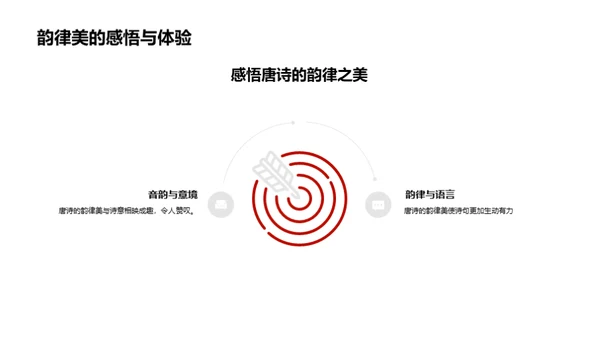 唐诗韵律美探析