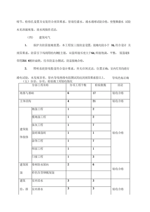 新建厂房竣工监理评估报告