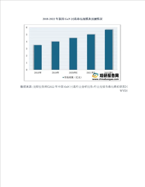 全球GaN衬底行业竞争：日本厂商占据主导地位中国企业积极研发追赶