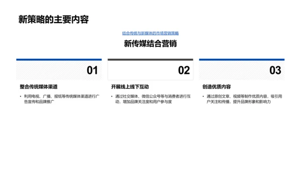 新媒体时代营销策略PPT模板