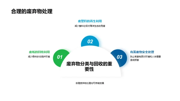 环保行动：改变未来