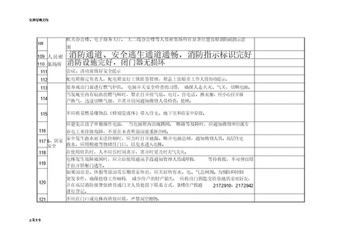 办公区域安全检查表