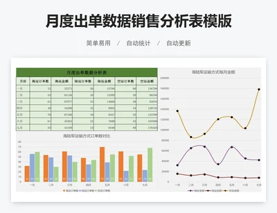 月度出单数据销售分析表模版