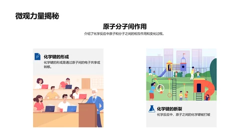 化学反应基本解析PPT模板