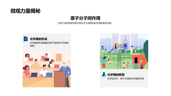 化学反应基本解析PPT模板