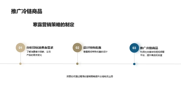 冷链行业的营销新篇章