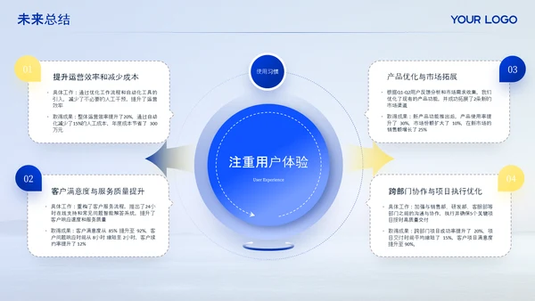 克莱因蓝毕业答辩ppt模板