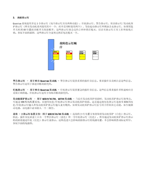 康明斯电喷发动机故障代码