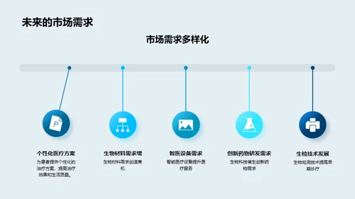 共创生物科技未来