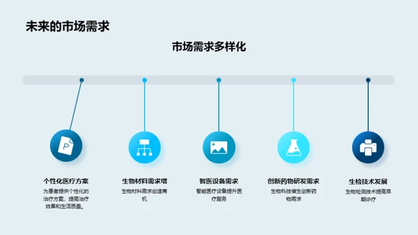 共创生物科技未来