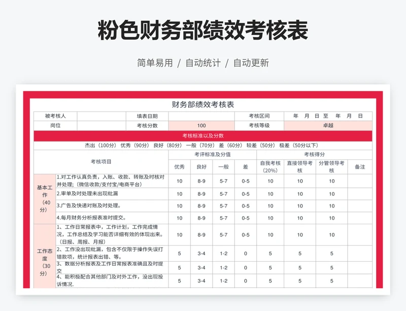 粉色财务部绩效考核表