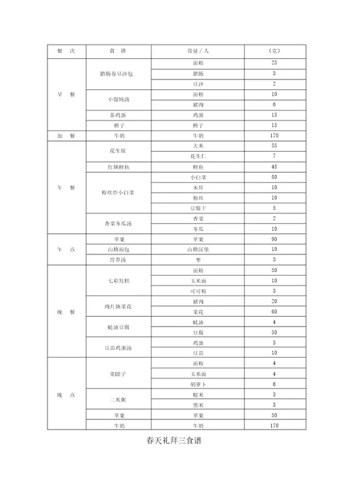 幼儿园膳食管理一周配餐食谱营养分析表