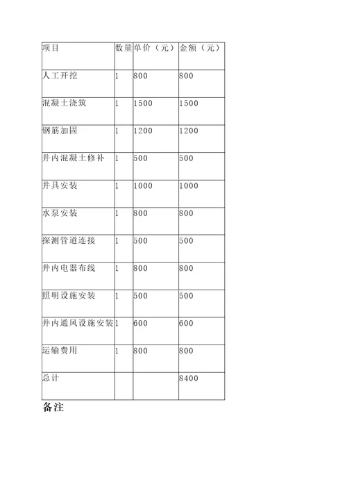 廊坊降水井报价单