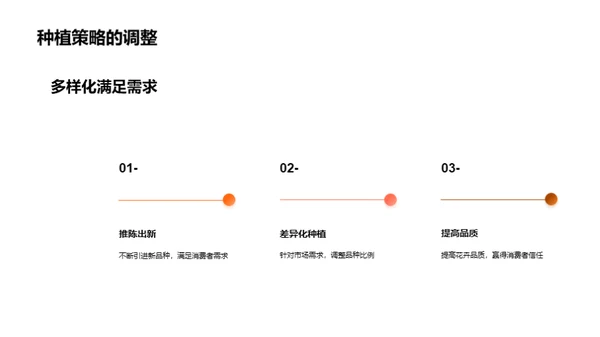 春节花卉行业洞察