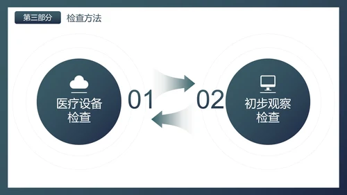 实景医疗医护医院病例汇报PPT模板
