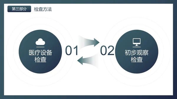 实景医疗医护医院病例汇报PPT模板