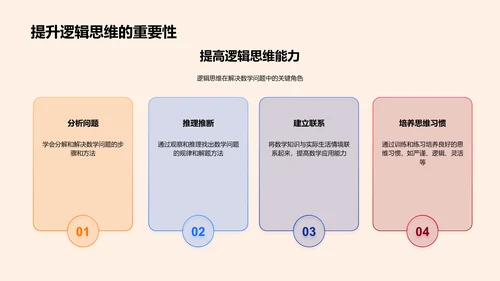 数学学习实用策略PPT模板