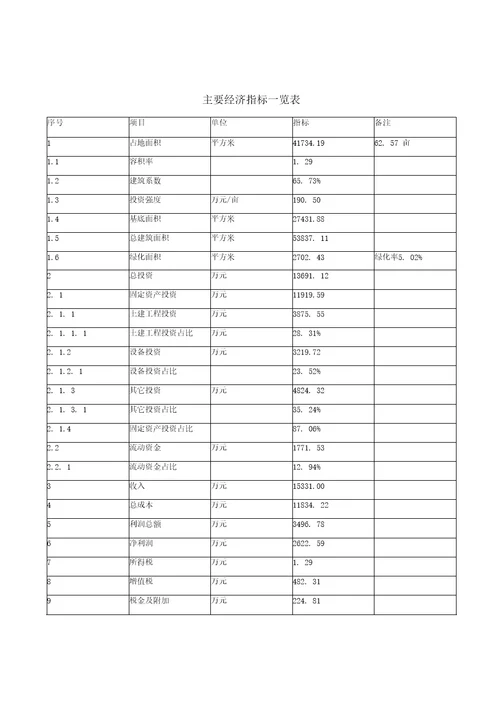 模板排气扇项目投资分析计划书参考方案