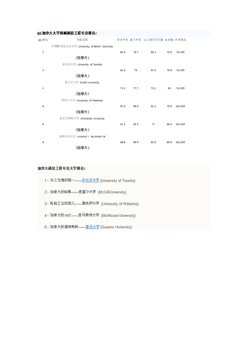 加拿大工程类大学排名资料