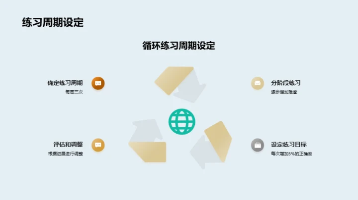 英语阅读掌握之道