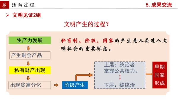 第21课 活动课 从考古发现看中华文明的起源 课件 统编版（2024）七年级历史上册