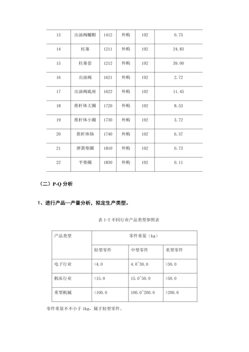 工业工程厂区布局综合课程设计.docx