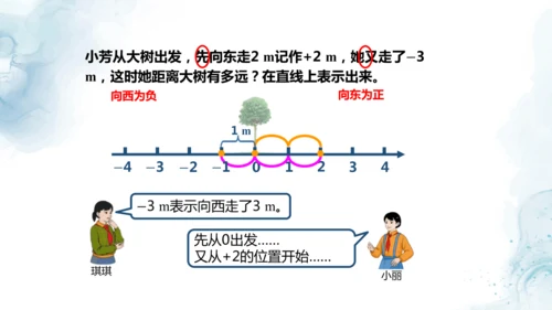 人教版六年级数学下册数线上的负数教学课件