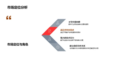 全面展望，策略部署