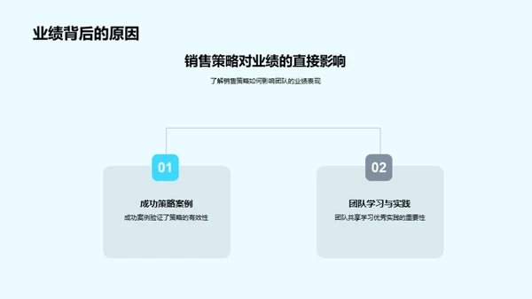 团队卓越之旅