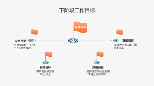 乘风破浪工作总结计划PPT多用途模板