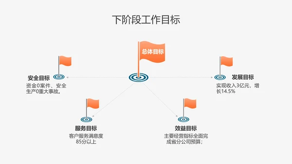 乘风破浪工作总结计划PPT多用途模板