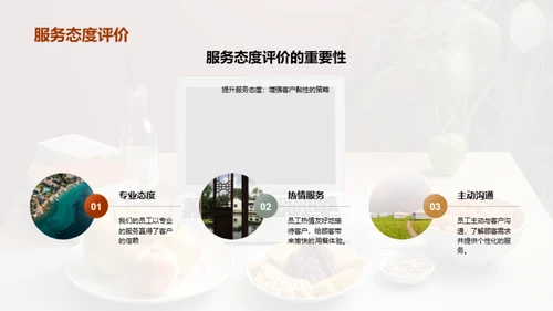 餐饮业精英之路