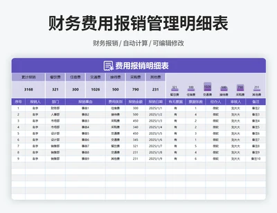 费用报销明细表