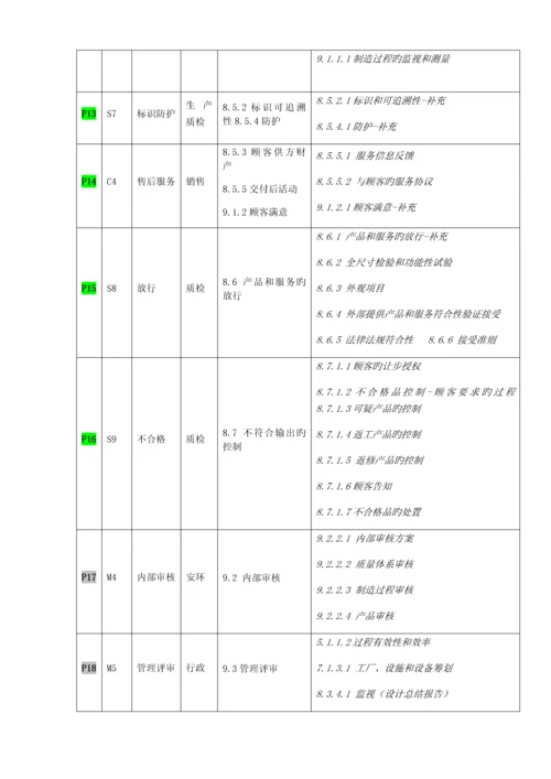 公司质量手册文案.docx