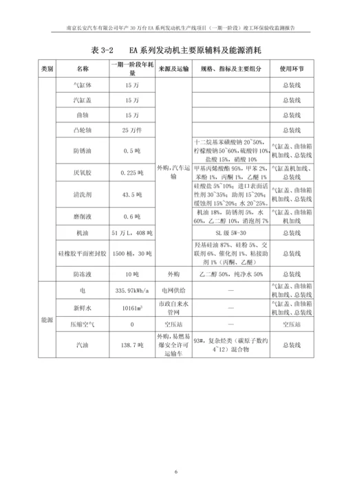 南京长安汽车有限公司年产30万台EA系列发动机生产线项目竣工环保验收监测报告.docx