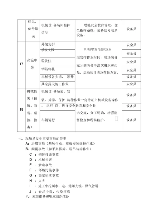 施工现场应急预案方案含措施