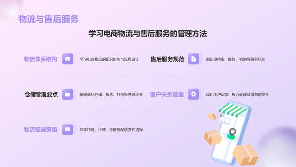 紫色3D风电商新手培训PPT模板
