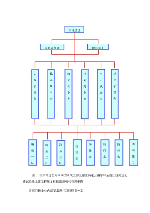 高速公路工程投标文件模板.docx