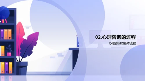 心理咨询实务讲解PPT模板