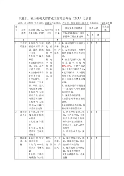 冷冻站汽轮机、氨压缩机大修作业危险分析表MicrosoftOfficeWord文档2