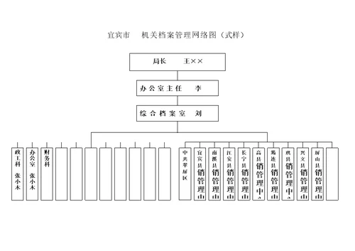 档案管理网络图