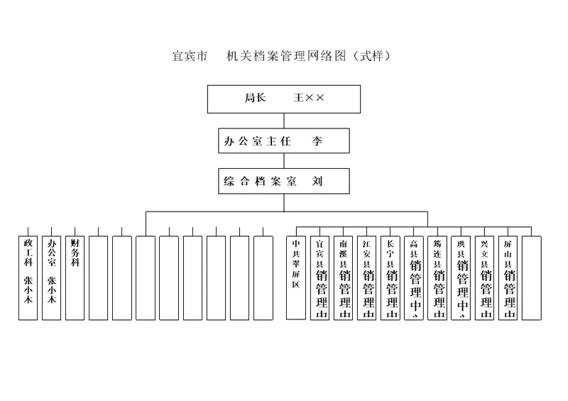 档案管理网络图