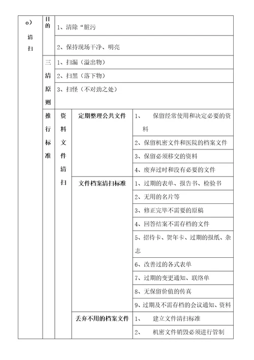 医院5s管理推进工作方案