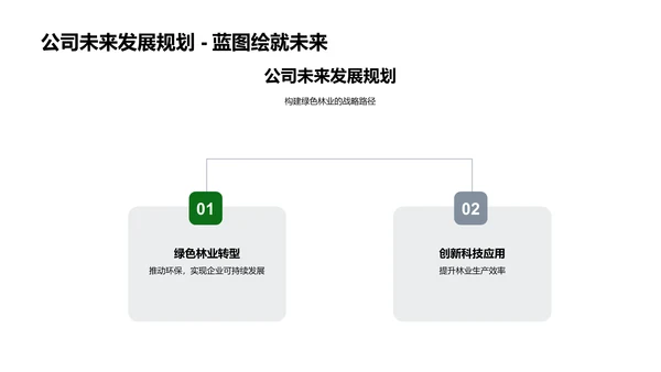 绿色林业发展