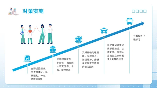 蓝色简约护理pdcaPPT模板宣传PPT动态PPT