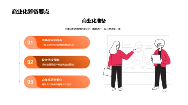 创新药物研发和商业化