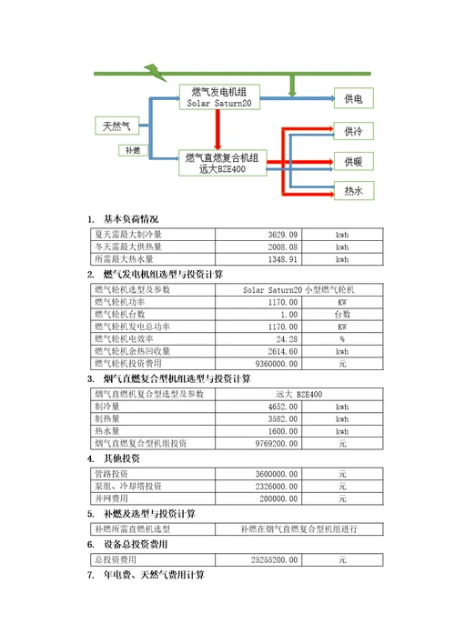 某饭店能源审计报告书