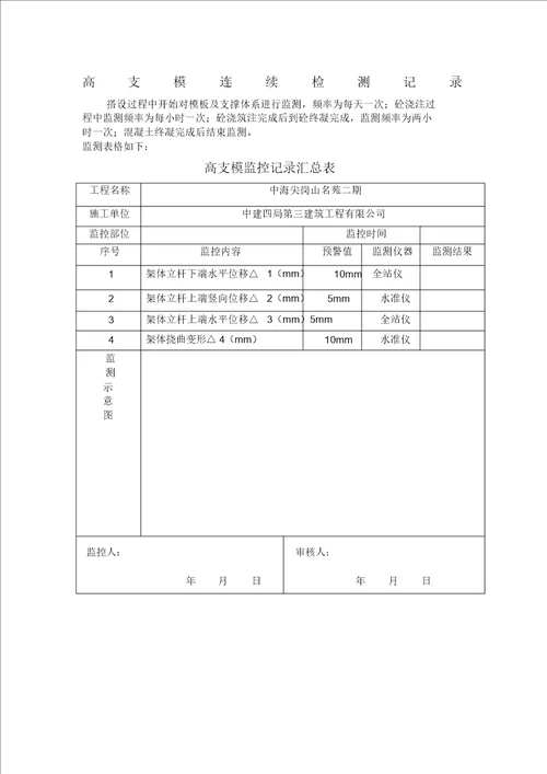 高支模连续检测记录