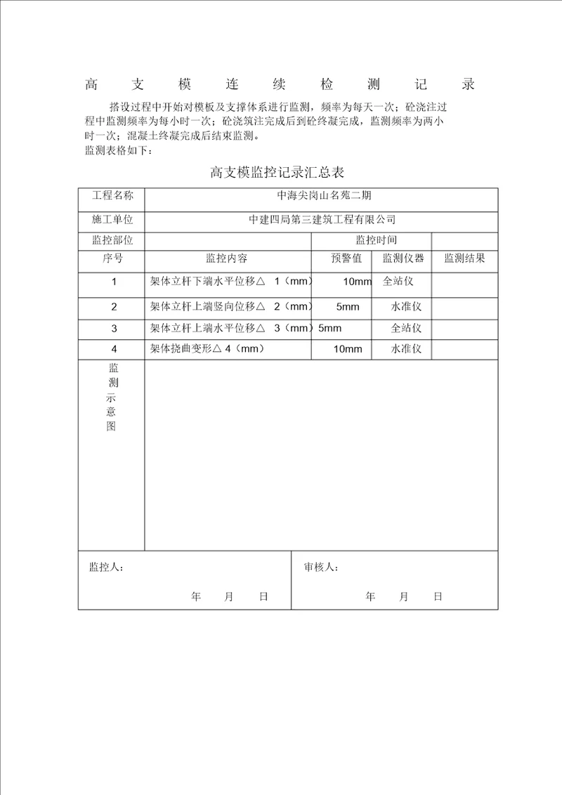 高支模连续检测记录