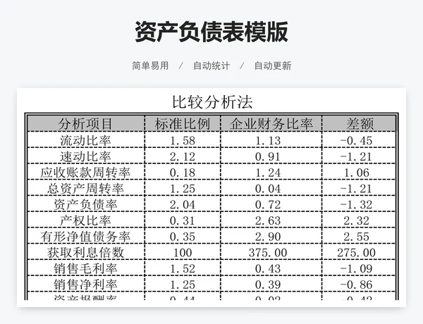 资产负债表模版
